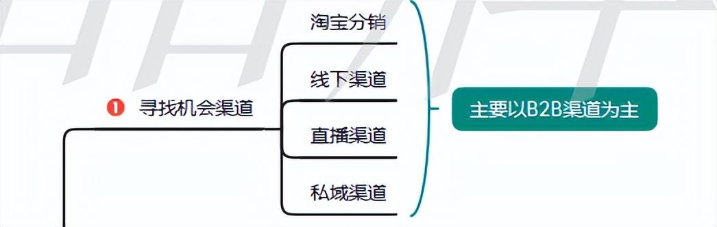 天猫分销和淘货源的区别是什么，天猫分销和淘货源的区别是什么呢？