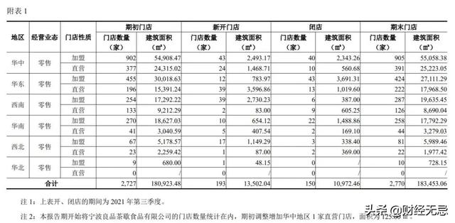 百草味批发厂家直销代理，百草味批发厂家直销代理电话？