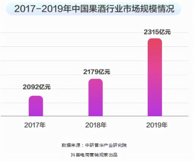 微商白酒货源，微商白酒货源怎么找？