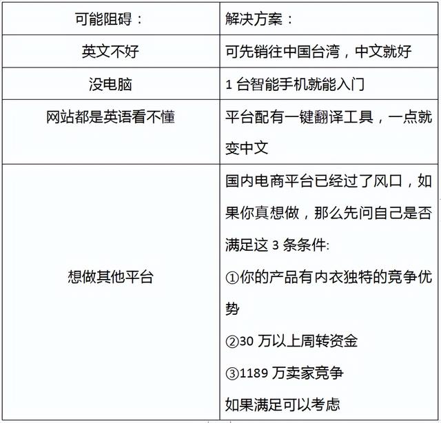 卖网课去哪里找客源，怎么卖网课资源？