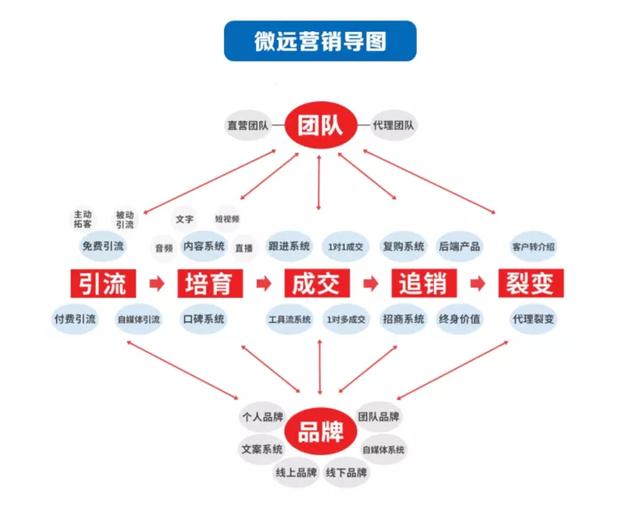 微商正规膏药都有哪家，微商正规膏药都有哪家店？