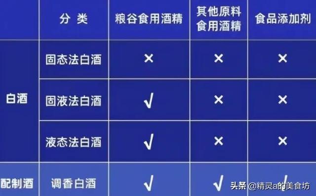 拼多多上酒水是正品吗，在拼多多上买的酒都是正品货吗？