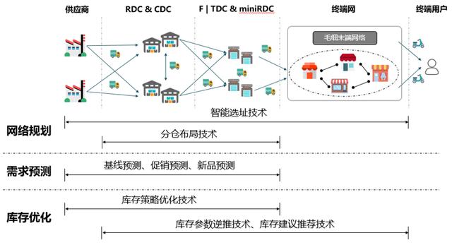 京东自营备件库货源怎么样，京东自营备件库货源怎么样啊？