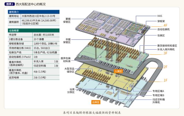 办公用品网店货源在哪里找，办公用品网店货源在哪里找到？