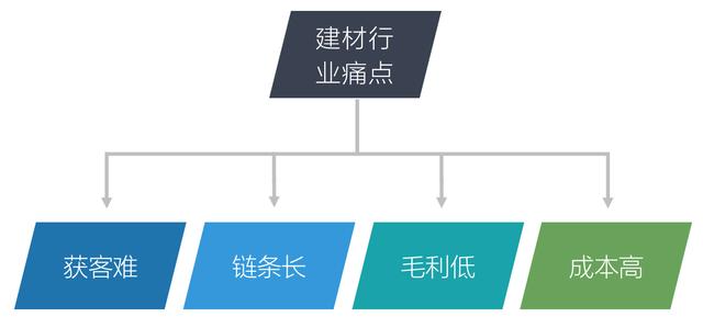 微商饰品免费加盟一手货源，微商家居饰品？