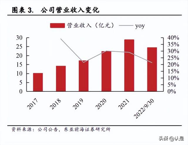 淘宝拼多多热销犬粮批发货源拿货是真的吗可信吗，拼多多卖的狗粮是正品吗？