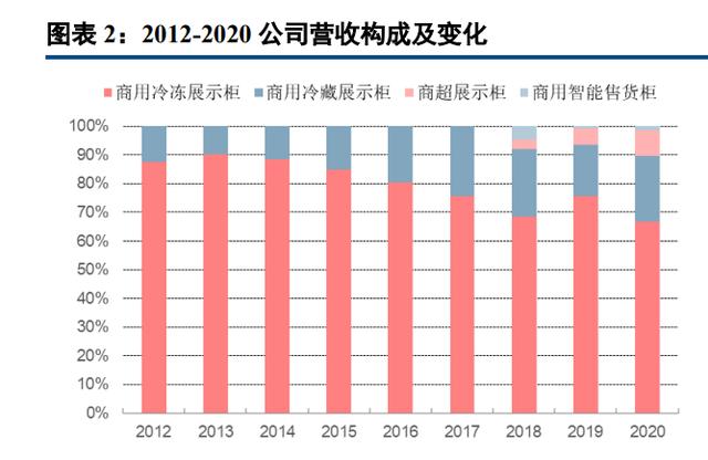 淘宝拼多多热销海容冰柜货源拿货是真的吗，淘宝拼多多热销海容冰柜货源拿货是真的吗可靠吗？