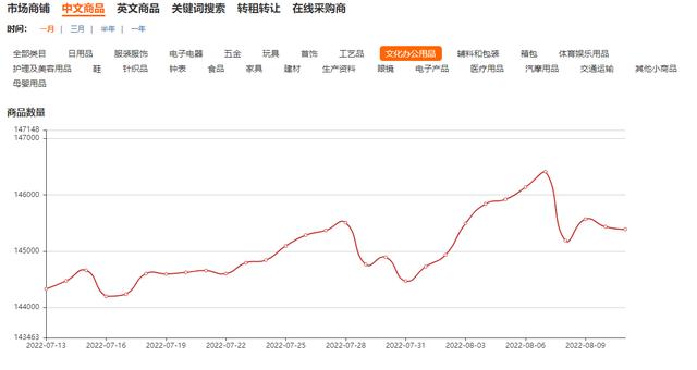 浙江义乌文具批发有优势吗，浙江义乌文具批发有多少家？