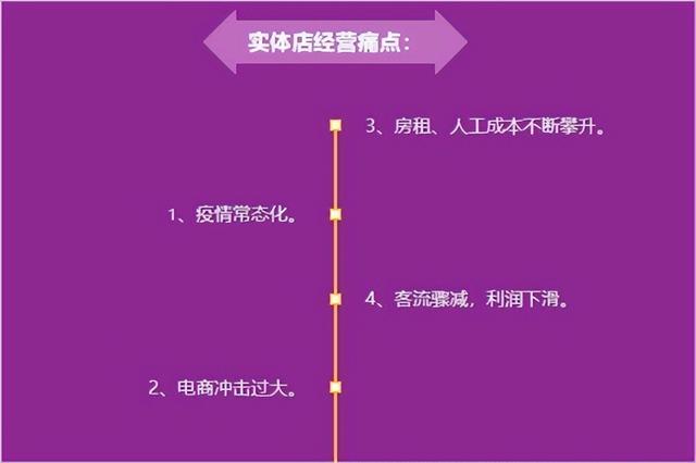 有实体店有货源怎么做电商呢，有实体店有货源怎么做电商呢赚钱吗？