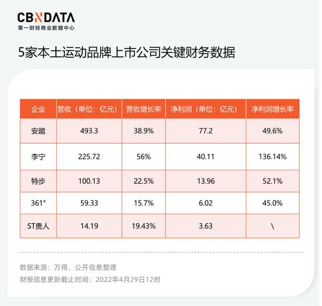 微商鞋子货源怎么找，微商卖鞋子货源？