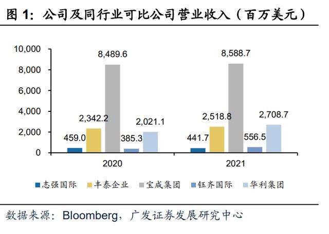 微商运动鞋一手货源，微商运动鞋一手货源508？