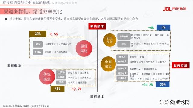 京东超市的货源怎么来，京东超市的货源怎么来的？