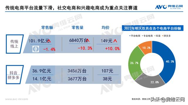 拼多多上的炒锅是正品吗，拼多多炒锅好不好？