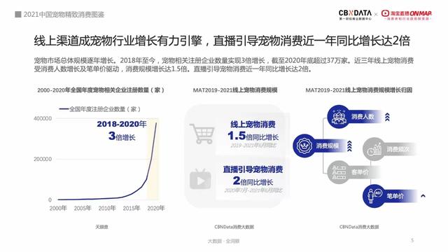 宠物类货源批发网站，宠物类货源批发网站大全？