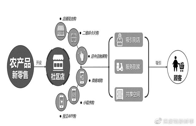 网店货源线下进货渠道有哪些，网店货源线下进货渠道有哪些呢？