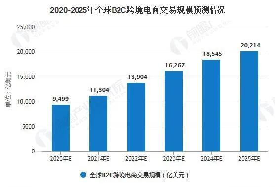 无货源电商好做吗投资多大，无货源电商好做吗投资多大合适？