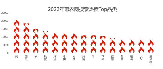 电商农产品货源有哪些，电商农产品货源有哪些类型？