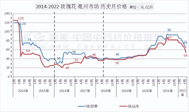 干花货源上哪儿找，干花进货渠道？