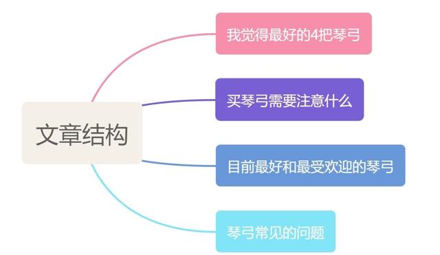 淘宝拼多多热销坠琴弓子货源拿货是真的吗还是假的，坠琴弓子价格？