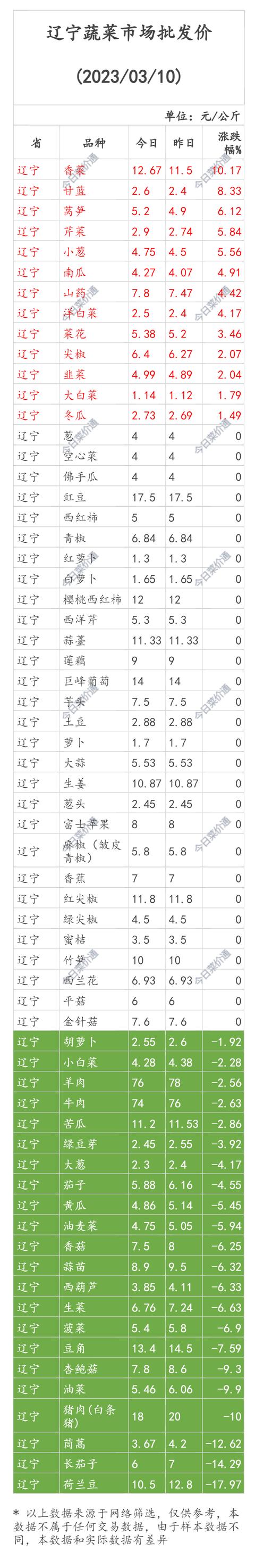 黑龙江货源批发网价格查询，黑龙江货源批发网价格查询系统？