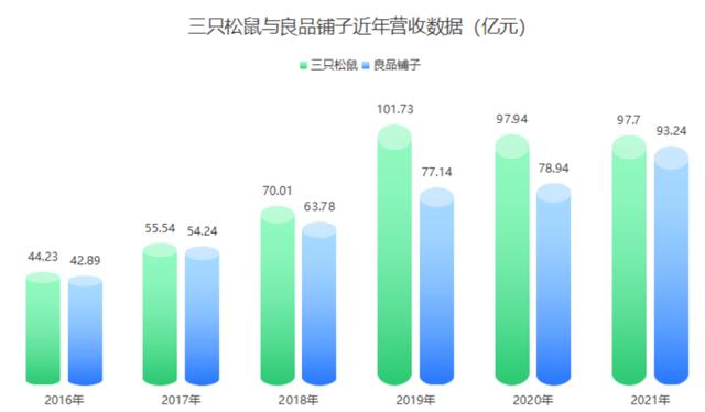 零食加盟店10大品牌前三名好吃的是什么，零食加盟店10大品牌前三名好吃的排行榜？