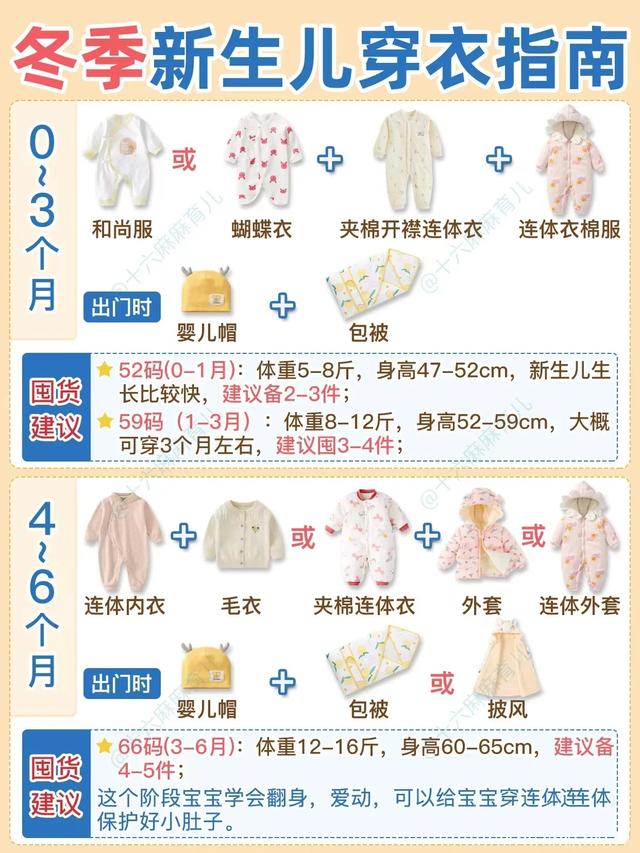 婴儿0-24个月衣服尺寸表，0-6个月新生儿衣服尺码？